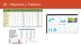 BI – Reportes y Tableros
 