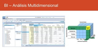 BI – Análisis Multidimensional
 