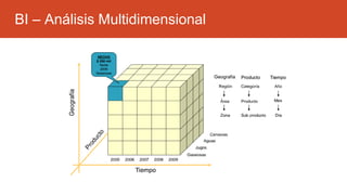 BI – Análisis Multidimensional
 