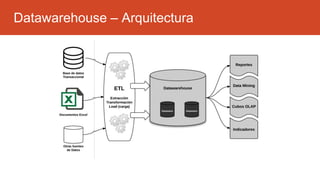 Datawarehouse – Arquitectura
 