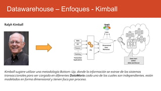 Datawarehouse – Enfoques - Kimball
Ralph Kimball
Kimball sugiere utilizar una metodología Bottom-Up, donde la información se extrae de los sistemas
transaccionales para ser cargada en diferentes DataMarts cada uno de los cuales son independientes, están
modelados en forma dimensional y tienen foco por proceso.
 