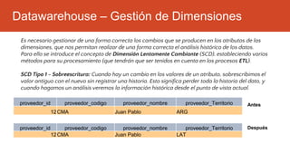 Datawarehouse – Gestión de Dimensiones
Es necesario gestionar de una forma correcta los cambios que se producen en los atributos de las
dimensiones, que nos permitan realizar de una forma correcta el análisis histórico de los datos.
Para ello se introduce el concepto de Dimensión Lentamente Cambiante (SCD), estableciendo varios
métodos para su procesamiento (que tendrán que ser tenidos en cuenta en los procesos ETL).
SCD Tipo 1 - Sobreescritura: Cuando hay un cambio en los valores de un atributo, sobrescribimos el
valor antiguo con el nuevo sin registrar una historia. Esto significa perder toda la historia del dato, y
cuando hagamos un análisis veremos la información histórica desde el punto de vista actual.
proveedor_id proveedor_codigo proveedor_nombre proveedor_Territorio
12CMA Juan Pablo ARG
proveedor_id proveedor_codigo proveedor_nombre proveedor_Territorio
12CMA Juan Pablo LAT
Antes
Después
 