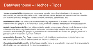 Datawarehouse – Hechos - Tipos
Consolidated Fact Tables: tablas de hechos construidas como la acumulación, en un nivel de granuralidad o
detalle diferente, de las tablas de hechos de transacciones.
Transaction Fact Tables: Representan eventos que suceden en un determinado espacio-tiempo. Se
caracterizan por permitir analizar los datos con el máximo detalle. Reflejan las transacciones relacionadas
con nuestros procesos de negocio (ventas, compras, inventario, contabilidad, etc).
Factless Fact Tables: Son tablas que no tienen medidas y representan la ocurrencia de un evento
determinado. Por ejemplo, la asistencia a un curso puede ser una tabla de hechos sin métricas asociadas.
Periodic Snapshot Fact Tables: Son tablas de hecho usadas para recoger información de forma periódica
a intervalos de tiempo regulares sobre un hecho. Nos permiten tomar una foto de la situación en un
momento determinado (por ejemplo al final del dia, de una semana o de un mes). Un ejemplo puede ser la
foto del stock de materiales al final de cada día.
Accumulating Snapshot Fact Table: representan el ciclo de vida completo de una actividad o proceso,
que tiene un principio y final. Suelen representar valores acumulados.
 