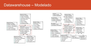Datawarehouse – Modelado
 