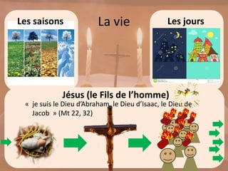 Les joursLes saisons La vie
« je suis le Dieu d’Abraham, le Dieu d’Isaac, le Dieu de
Jacob » (Mt 22, 32)
Jésus (le Fils de l’homme)
 
