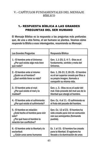 V.- CAPÍTULOS FUNDAMENTALES DEL MENSAJE
                   BÍBLICO


      1.- RESPUESTA BÍBLICA A LAS GRANDES
           PREGUNTAS DEL SER HUMANO

El Mensaje Bíblico es la respuesta a las preguntas más profundas
que, de una u otra forma, el ser humano se plantea. Veamos cómo
responde la Biblia a esos interrogantes, resumiendo su Mensaje:


Las Grandes Preguntas                   Respuesta Bíblica

1.- El hombre ante el Universo:         Gen. 1,1-25; 2, 4-7.- Dios es el
  ¿Por qué exista algo más bien         fundamento, sentido y meta del
que nada?                               Universo.

2.- El hombre ante sí mismo:            Gen. 1, 26-31; 2,18-25.- El hombre
 ¿Quién es el hombre?                   es el ser superior creado por Dios a
 ¿Qué sentido tiene su vida?            su propia imagen, llamado a
                                        compartir su misma vida.

3.- El hombre ante el mal:              Gen. c. 3.- Dios no es el autor del
  ¿Por qué existe el mal y la           mal. Este procede del mal uso de la
maldad?                                 libertad que otorgó al hombre.

4.- El hombre ante el sufrimiento:      Gen. Cc. 4 al 11.- El sufrimiento es
  ¿Por qué existe el sufrimiento?       el fruto del pecado del hombre.

5.- El hombre en relación:              Gen. Cc. 12 al 23.- El hombre ha
  ¿Está hecho el hombre para vivir      sido creado para vivir en comunión
solo?                                   con sus semejantes (formando
  ¿Por qué hace el hombre la            pueblo).
relación tan conflictiva?

6.- El hombre ante la libertad y la     Ex. 1 al 15.- El hombre fue creado
esclavitud:                             para la libertad. El egoísmo ha
 ¿ Están unos seres humanos             llevado a la dominación de unos

                                      45
 