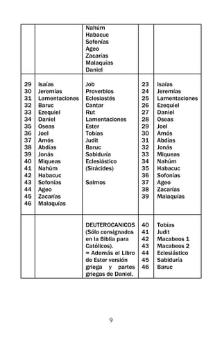 Nahúm
                     Habacuc
                     Sofonías
                     Ageo
                     Zacarías
                     Malaquías
                     Daniel

29   Isaías          Job                  23   Isaías
30   Jeremías        Proverbios           24   Jeremías
31   Lamentaciones   Eclesiastés          25   Lamentaciones
32   Baruc           Cantar               26   Ezequiel
33   Ezequiel        Rut                  27   Daniel
34   Daniel          Lamentaciones        28   Oseas
35   Oseas           Ester                29   Joel
36   Joel            Tobías               30   Amós
37   Amós            Judit                31   Abdías
38   Abdías          Baruc                32   Jonás
39   Jonás           Sabiduría            33   Miqueas
40   Miqueas         Eclesiástico         34   Nahúm
41   Nahúm           (Sirácides)          35   Habacuc
42   Habacuc                              36   Sofonías
43   Sofonías        Salmos               37   Ageo
44   Ageo                                 38   Zacarías
45   Zacarías                             39   Malaquías
46   Malaquías


                     DEUTEROCANICOS       40   Tobías
                     (Sólo consignados    41   Judit
                     en la Biblia para    42   Macabeos 1
                     Católicos).          43   Macabeos 2
                     = Además el Libro    44   Eclesiástico
                     de Ester versión     45   Sabiduría
                     griega y partes      46   Baruc
                     griegas de Daniel.




                              9
 