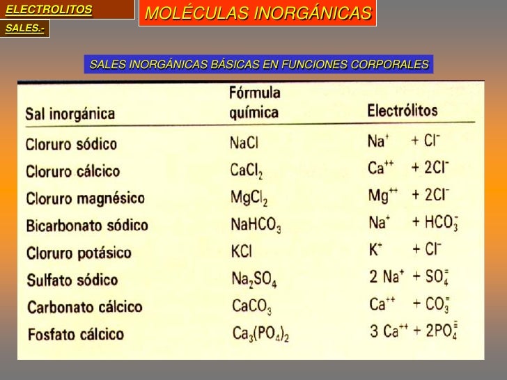 Abreviatura de glucosa Abreviatura de glucosa