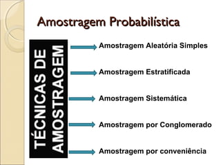 Amostragem Probabilística
Amostragem Probabilística
Amostragem Aleatória Simples
Amostragem Estratificada
Amostragem Sistemática
Amostragem por Conglomerado
Amostragem por conveniência
 