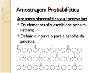 Amostragem Probabilística
Amostragem Probabilística
Amostra sistemática ou intervalar:
Os elementos são escolhidos por um
sistema;
Definir o intervalo para a escolha da
amostra;
 