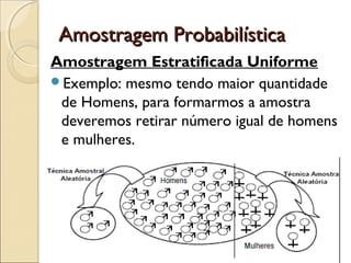 Amostragem ProbabilísticaAmostragem Probabilística
Amostragem Estratificada Uniforme
Exemplo: mesmo tendo maior quantidade
de Homens, para formarmos a amostra
deveremos retirar número igual de homens
e mulheres.
 