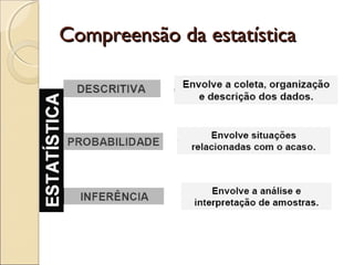 Compreensão da estatísticaCompreensão da estatística
 