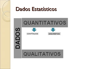 Dados EstatísticosDados Estatísticos
 
