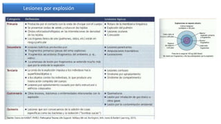 Biomecánica del trauma | PPTX