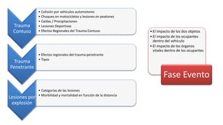 Biomecánica del trauma | PPTX