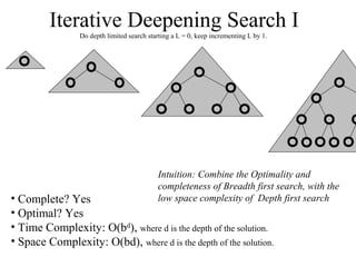 1 blind search | PPT