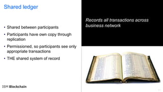 11
Shared ledger
Records all transactions across
business network• Shared between participants
• Participants have own copy through
replication
• Permissioned, so participants see only
appropriate transactions
• THE shared system of record
 