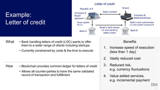 20
Benefits
1. Increase speed of execution
(less than 1 day)
2. Vastly reduced cost
3. Reduced risk,
e.g. currency fluctuations
4. Value added services,
e.g. incremental payment
What • Bank handling letters of credit (LOC) wants to offer
them to a wider range of clients including startups
• Currently constrained by costs & the time to execute
How • Blockchain provides common ledger for letters of credit
• Allows all counter-parties to have the same validated
record of transaction and fulfillment
Example:
Letter of credit
Letter of credit
Republic of A
Buyer’s bank issues
LC and sends to
seller’s bank
Bank A Bank B
Seller’s bank authenticates
LC and credits Company B
Sales contract
Company B:
Seller/beneficiary
Company A:
Buyer/
applicant
B-land
Buyer applies
for LC
 