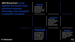 25
IBM Blockchain brings
together the world’s most
advanced expertise,
technology and ecosystem
to transform industries
Experts
Collaborate with
comprehensive
services teams from
ideation all the way
to production
Solutions
Solve critical
industry challenges
by building and
joining new
business networks
Platform
Develop, govern and
operate enterprise
blockchain networks
with speed and
security
As a founding and
premier member of
Hyperledger, we’re
committed to open
source, standards
and governance
 