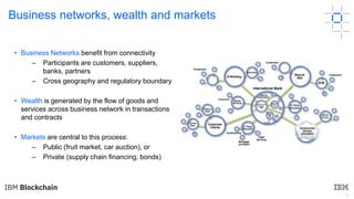 3
Business networks, wealth and markets
• Business Networks benefit from connectivity
– Participants are customers, suppliers,
banks, partners
– Cross geography and regulatory boundary
• Wealth is generated by the flow of goods and
services across business network in transactions
and contracts
• Markets are central to this process:
– Public (fruit market, car auction), or
– Private (supply chain financing, bonds)
 