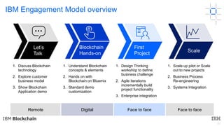 32
IBM Engagement Model overview
1. Discuss Blockchain
technology
2. Explore customer
business model
3. Show Blockchain
Application demo
1. Understand Blockchain
concepts & elements
2. Hands on with
Blockchain on Bluemix
3. Standard demo
customization
1. Design Thinking
workshop to define
business challenge
2. Agile iterations
incrementally build
project functionality
3. Enterprise integration
1. Scale up pilot or Scale
out to new projects
2. Business Process
Re-engineering
3. Systems Integration
Remote Digital Face to face Face to face
Let’s
Talk
Blockchain
Hands-on
First
Project
Scale
 