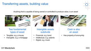 4
Transferring assets, building value
Anything that is capable of being owned or controlled to produce value, is an asset
Two fundamental
types of asset
Intangible assets
subdivide
Cash is also
an asset
• Tangible, e.g. a house
• Intangible, e.g. a mortgage
• Financial, e.g. bond
• Intellectual, e.g. patents
• Digital, e.g. music
• Has property of anonymity
 