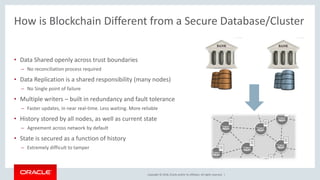 Copyright © 2018, Oracle and/or its affiliates. All rights reserved. |
How is Blockchain Different from a Secure Database/Cluster
• Data Shared openly across trust boundaries
– No reconciliation process required
• Data Replication is a shared responsibility (many nodes)
– No Single point of failure
• Multiple writers – built in redundancy and fault tolerance
– Faster updates, in near real-time. Less waiting. More reliable
• History stored by all nodes, as well as current state
– Agreement across network by default
• State is secured as a function of history
– Extremely difficult to tamper
 
