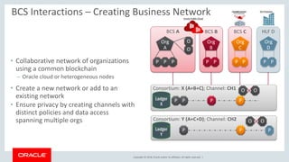 Copyright © 2018, Oracle and/or its affiliates. All rights reserved. |
Ledger
X
• Collaborative network of organizations
using a common blockchain
– Oracle cloud or heterogeneous nodes
• Create a new network or add to an
existing network
• Ensure privacy by creating channels with
distinct policies and data access
spanning multiple orgs
BCS Interactions – Creating Business Network
BCS A BCS B BCS C
Org
A
Org
B
Org
C
P P P P P P P
P P P P
Consortium: X (A+B+C); Channel: CH1
Consortium: Y (A+C+D); Channel: CH2
P PLedger
Y
O
O
O O
O O
HLF D
Org
D
P P
P
Oracle Public Cloud
On Premises
 