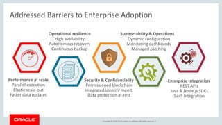 Copyright © 2018, Oracle and/or its affiliates. All rights reserved. |
Addressed Barriers to Enterprise Adoption
Performance at scale
Parallel execution
Elastic scale-out
Faster data updates
Security & Confidentiality
Permissioned blockchain
Integrated identity mgmt.
Data protection at-rest
Enterprise Integration
REST APIs
Java & Node.js SDKs
SaaS Integration
Operational resilience
High availability
Autonomous recovery
Continuous backup
Supportability & Operations
Dynamic configuration
Monitoring dashboards
Managed patching
 
