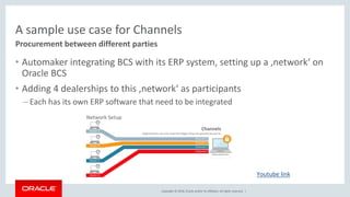 Copyright © 2018, Oracle and/or its affiliates. All rights reserved. |
A sample use case for Channels
Procurement between different parties
• Automaker integrating BCS with its ERP system, setting up a ‚network‘ on
Oracle BCS
• Adding 4 dealerships to this ‚network‘ as participants
– Each has its own ERP software that need to be integrated
Youtube link
 