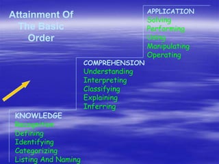 1-Blooms Taxonomy.ppt