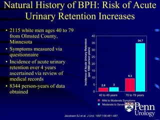 2.6 3
9.3
34.7
0
5
10
15
20
25
30
35
40
40 to 49 years 70 to 79 years
IncidenceofAcuteUrinaryRetention
(per1000personyears)
Mild to Moderate Symptoms
Moderate to Severe Symptoms
Jacobsen SJ et al. J Urol. 1997;158:481–487.
Natural History of BPH: Risk of Acute
Urinary Retention Increases
• 2115 white men ages 40 to 79
from Olmsted County,
Minnesota
• Symptoms measured via
questionnaire
• Incidence of acute urinary
retention over 4 years
ascertained via review of
medical records
• 8344 person-years of data
obtained
 