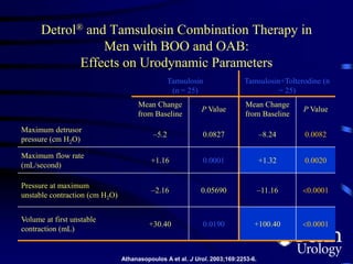 Detrol® and Tamsulosin Combination Therapy in
Men with BOO and OAB:
Effects on Urodynamic Parameters
Tamsulosin
(n = 25)
Tamsulosin+Tolterodine (n
= 25)
Mean Change
from Baseline
P Value
Mean Change
from Baseline
P Value
Maximum detrusor
pressure (cm H2O)
–5.2 0.0827 –8.24 0.0082
Maximum flow rate
(mL/second)
+1.16 0.0001 +1.32 0.0020
Pressure at maximum
unstable contraction (cm H2O)
–2.16 0.05690 –11.16 0.0001
Volume at first unstable
contraction (mL)
+30.40 0.0190 +100.40 0.0001
Athanasopoulos A et al. J Urol. 2003;169:2253-6.
 