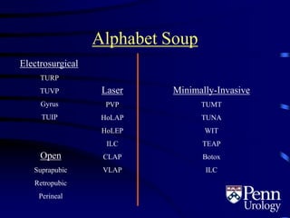 Alphabet Soup
Electrosurgical
TURP
TUVP
Gyrus
TUIP
Laser
PVP
HoLAP
HoLEP
ILC
CLAP
VLAP
Open
Suprapubic
Retropubic
Perineal
Minimally-Invasive
TUMT
TUNA
WIT
TEAP
Botox
ILC
 