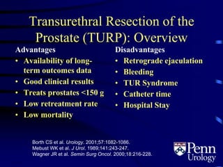 Transurethral Resection of the
Prostate (TURP): Overview
Advantages
• Availability of long-
term outcomes data
• Good clinical results
• Treats prostates <150 g
• Low retreatment rate
• Low mortality
Disadvantages
• Retrograde ejaculation
• Bleeding
• TUR Syndrome
• Catheter time
• Hospital Stay
Borth CS et al. Urology. 2001;57:1082-1086.
Mebust WK et al. J Urol. 1989;141:243-247.
Wagner JR et al. Semin Surg Oncol. 2000;18:216-228.
7.21
 