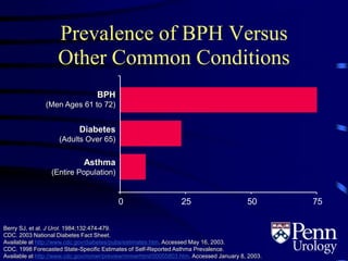 Berry SJ, et al. J Urol. 1984;132:474-479.
CDC. 2003 National Diabetes Fact Sheet.
Available at http://www.cdc.gov/diabetes/pubs/estimates.htm. Accessed May 16, 2003.
CDC. 1998 Forecasted State-Specific Estimates of Self-Reported Asthma Prevalence.
Available at http://www.cdc.gov/mmwr/preview/mmwrhtml/00055803.htm. Accessed January 8, 2003.
BPH
(Men Ages 61 to 72)
Diabetes
(Adults Over 65)
Asthma
(Entire Population)
0 25 50 75
Prevalence of BPH Versus
Other Common Conditions
 