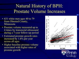 Rhodes T et al. J Urol. 1999;161:1174–1179.
Collins GN et al. Br J Urol. 1993;71:445–450.
Jacobsen SJ et al. Urology. 2001;58(Suppl 6A):5–16.
Natural History of BPH:
Prostate Volume Increases
• 631 white men ages 40 to 79
from Olmsted County,
Minnesota
• Prostate volume measured up to
4 times by transrectal ultrasound
during a 7-year follow-up period
• Estimated prostate growth rates
increased by 1.6% per year
across all ages
• Higher baseline prostate volume
associated with higher rates of
prostate growth
 