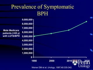 Prevalence of Symptomatic
BPH
0
1,000,000
2,000,000
3,000,000
4,000,000
5,000,000
6,000,000
7,000,000
8,000,000
9,000,000
1990 2000 2010 2020
Male Medicare
patients (>65 y)
with LUTS/BPH
Weiner DM et al. Urology. 1997;49:335-342.1.7
 