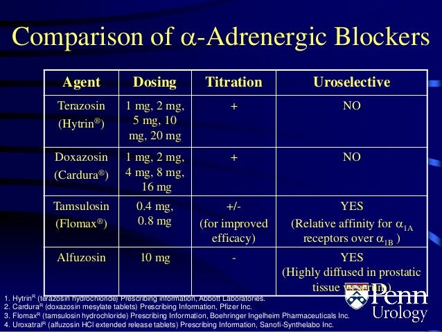 doxazosin dosage for bph