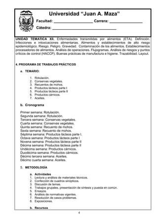Universidad “Juan A. Maza”
Facultad: ___________________ Carrera: ________________
Cátedra: _______________________________
UNIDAD TEMATICA XII. Enfermedades transmitidas por alimentos (ETA). Definición.
Infecciones e intoxicaciones alimentarias. Alimentos y establecimientos de alto riesgo
epidemiológico. Riesgo. Peligro. Gravedad. Contaminación de los alimentos. Establecimientos
procesadores de alimentos. Análisis de operaciones. Flujogramas. Análisis de riesgos y puntos
críticos de control (HACCP). Buenas prácticas de manufactura e higiene. Trazabilidad. Layout.
4. PROGRAMA DE TRABAJOS PRÁCTICOS
a. TEMARIO:
1. Rotulación.
2. Conservas vegetales.
3. Recuentos de mohos.
4. Productos lácteos parte I
5. Productos lácteos parte II
6. Productos cárnicos.
7. Aceites.
b. Cronograma
Primer semana: Rotulación.
Segunda semana: Rotulación.
Tercera semana: Conservas vegetales.
Cuarta semana: Conservas vegetales.
Quinta semana: Recuento de mohos.
Sexta semana: Recuento de mohos.
Séptima semana: Productos lácteos parte I.
Octava semana: Productos lácteos parte I
Novena semana: Productos lácteos parte II
Décima semana: Productos lácteos parte II
Undécima semana: Productos cárnicos.
Duodécima semana: Productos cárnicos.
Décimo tercera semana: Aceites.
Décimo cuarta semana: Aceites.
5. METODOLOGÍA
a. Actividades
1. Lectura y análisis de materiales técnicos.
2. Confección de cuadros sinópticos.
3. Discusión de temas.
4. Trabajos grupales, presentación de síntesis y puesta en común.
5. Ensayos.
6. Análisis de normativas vigentes.
7. Resolución de casos problemas.
8. Exposiciones.
b. Recursos
4
 