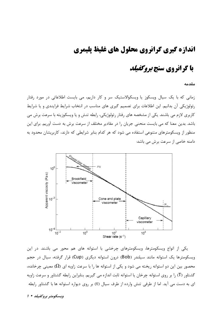 روش کار ویسکومتر بروکفیلد