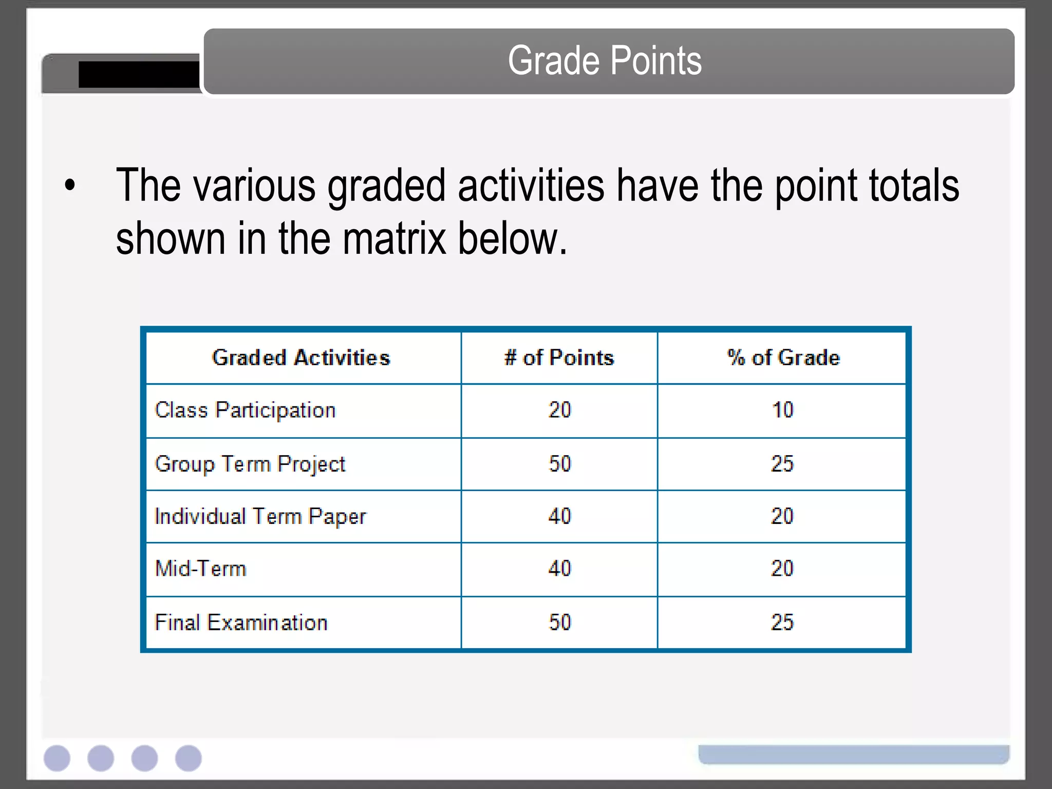 Mid-Term and Final –  Multiple choices, exercises, and question and answer format; questions will address the “outcomes” as outlined in syllabus.  Final examination will only cover material from the second half of the course.  Students may bring a single 5” x 8” card with written notes on both sides of it.   Assessment of Student Learning Objectives 