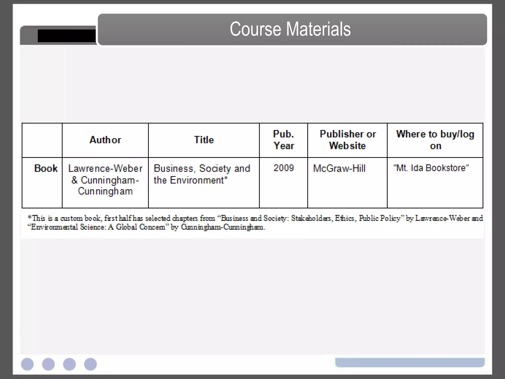 The various graded activities have the point totals shown in the matrix below. Grade Points 