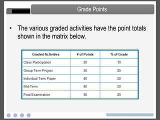 Mid-Term and Final –  Multiple choices, exercises, and question and answer format; questions will address the “outcomes” as outlined in syllabus.  Final examination will only cover material from the second half of the course.  Students may bring a single 5” x 8” card with written notes on both sides of it.   Assessment of Student Learning Objectives 