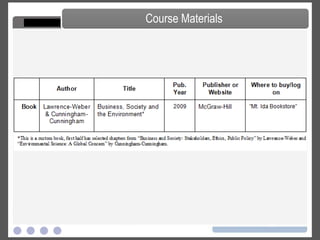 The various graded activities have the point totals shown in the matrix below. Grade Points 