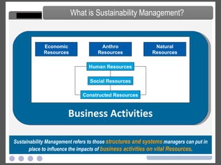 Business Activities What is Sustainability Management? Sustainability Management refers to those  structures and systems  managers can put in place to influence the impacts of  business activities on vital Resources . Natural Resources Anthro Resources Human Resources Social Resources Constructed Resources Economic Resources 