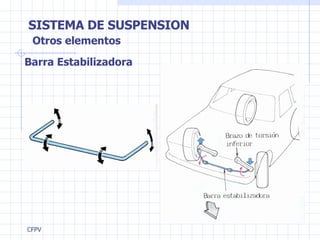 SISTEMA DE SUSPENSION Otros elementos Barra Estabilizadora 