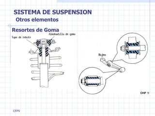 SISTEMA DE SUSPENSION Otros elementos Resortes de Goma 