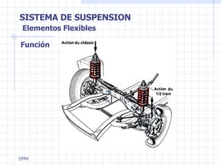 SISTEMA DE SUSPENSION Elementos Flexibles Función 