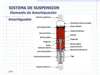 SISTEMA DE SUSPENSION Elemento de Amortiguación Amortiguador 